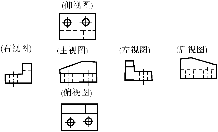 1. 基本視圖